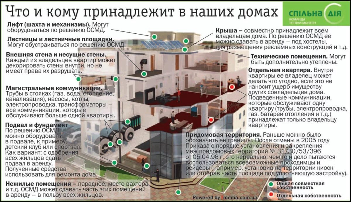 Порядок оформления многоквартирного дома Где многоквартирного дома