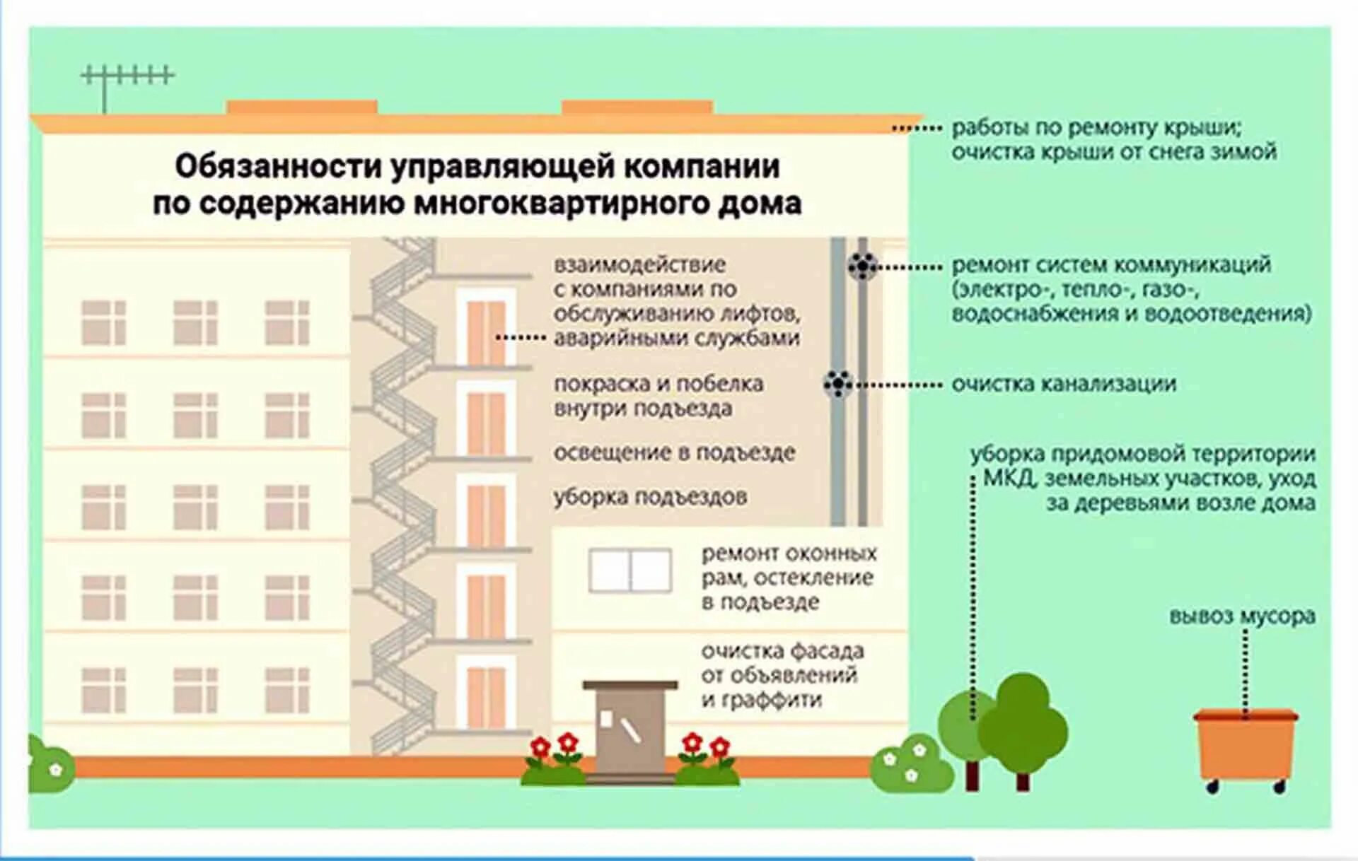 Порядок оформления многоквартирного дома Где многоквартирного дома