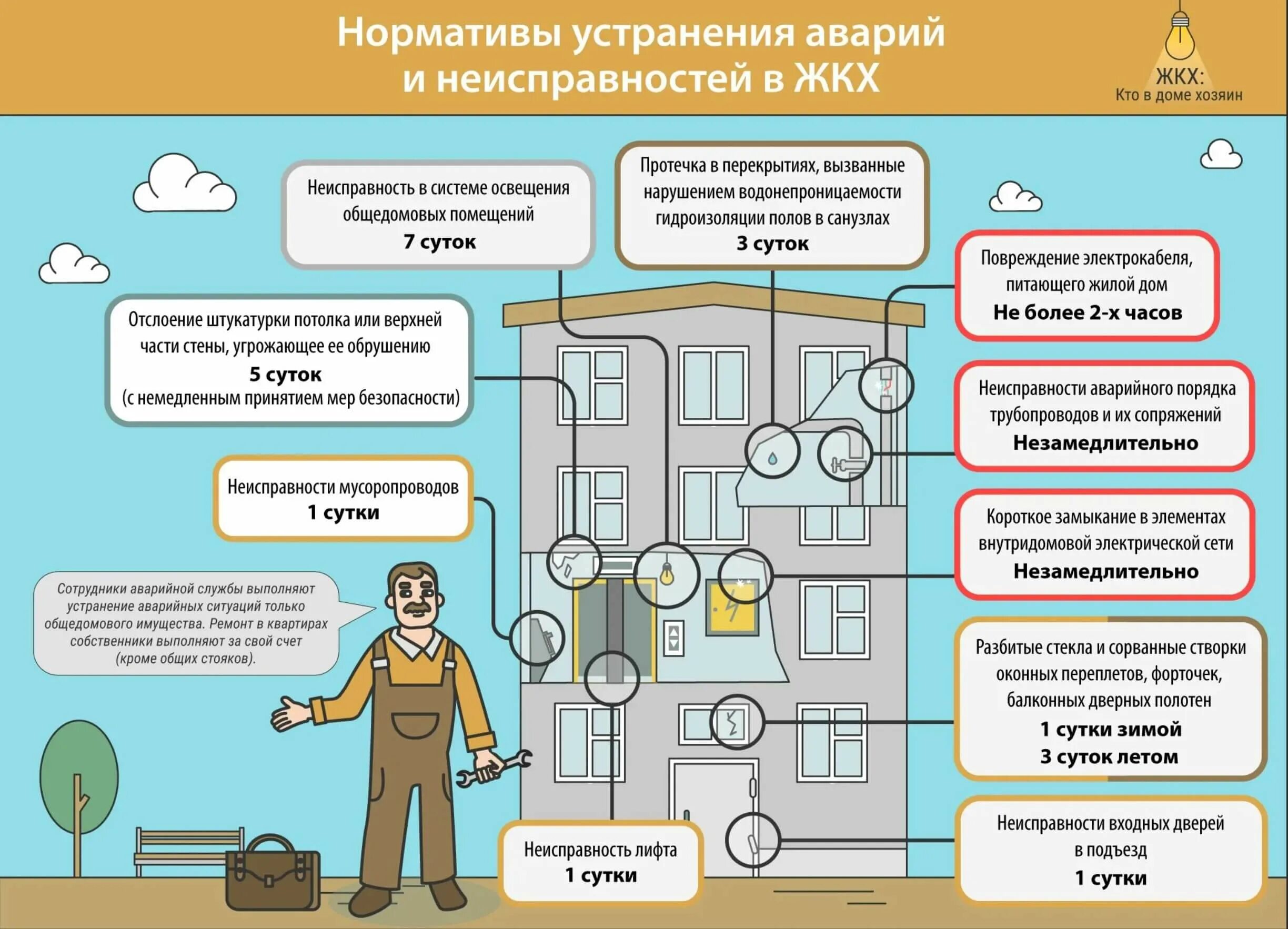 Порядок оформления многоквартирного дома Дом осмотр приложение фото - DelaDom.ru