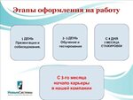 Порядок оформления на обучение на дому Действия при оформлении на работу - 30/48