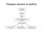 Порядок оформления на расширение личного дома Прием на работу процедура оформление