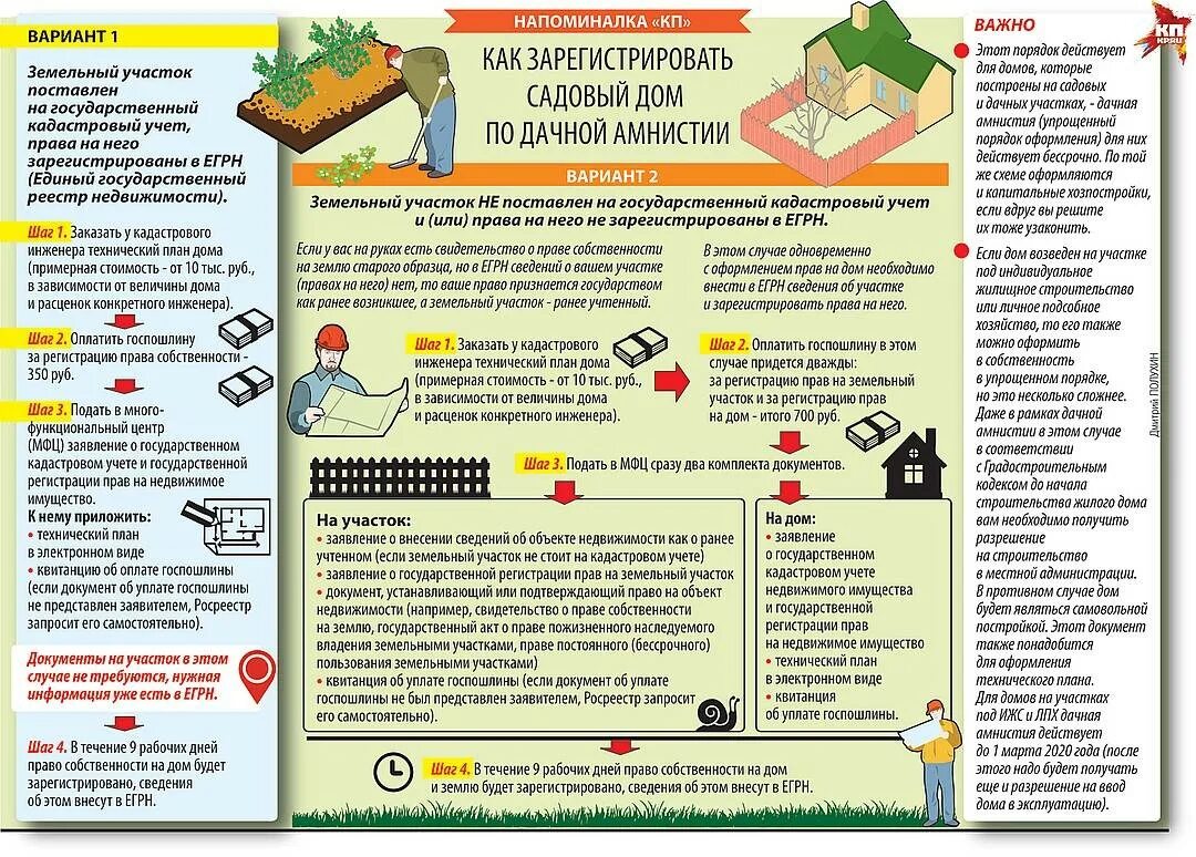 Порядок оформления на расширение личного дома Что нужно для регистрации дома