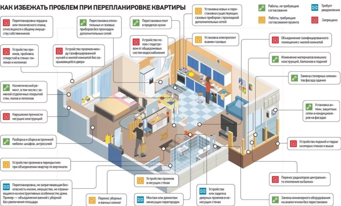 Порядок оформления перепланировки квартиры Согласование антресоли или нового этажа в Москве в 2024 году АБ МБР