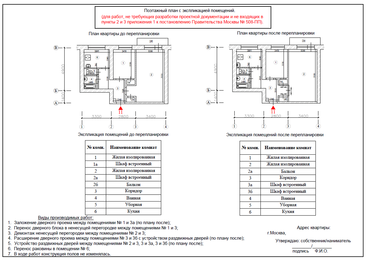 Порядок оформления перепланировки квартиры Перепланировка по 508-ПП, согласование перепланировки в Москве и Московской обла