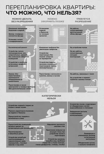 Порядок оформления перепланировки квартиры Перепланировка жилья. Вопрос по перепланировке комнаты