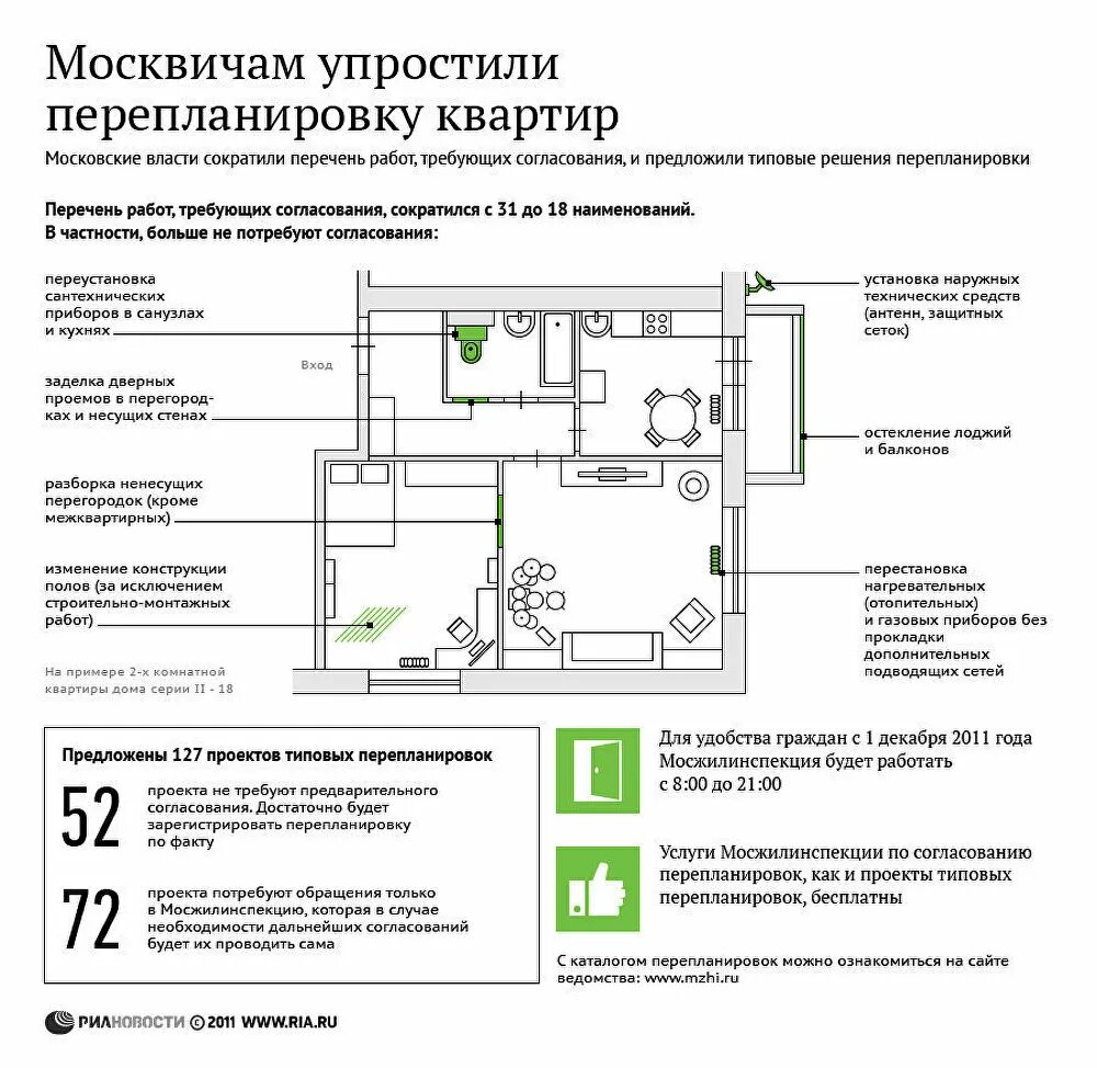 Порядок оформления перепланировки квартиры Перепланировка квартир в Москве - РИА Новости, 11.11.2011