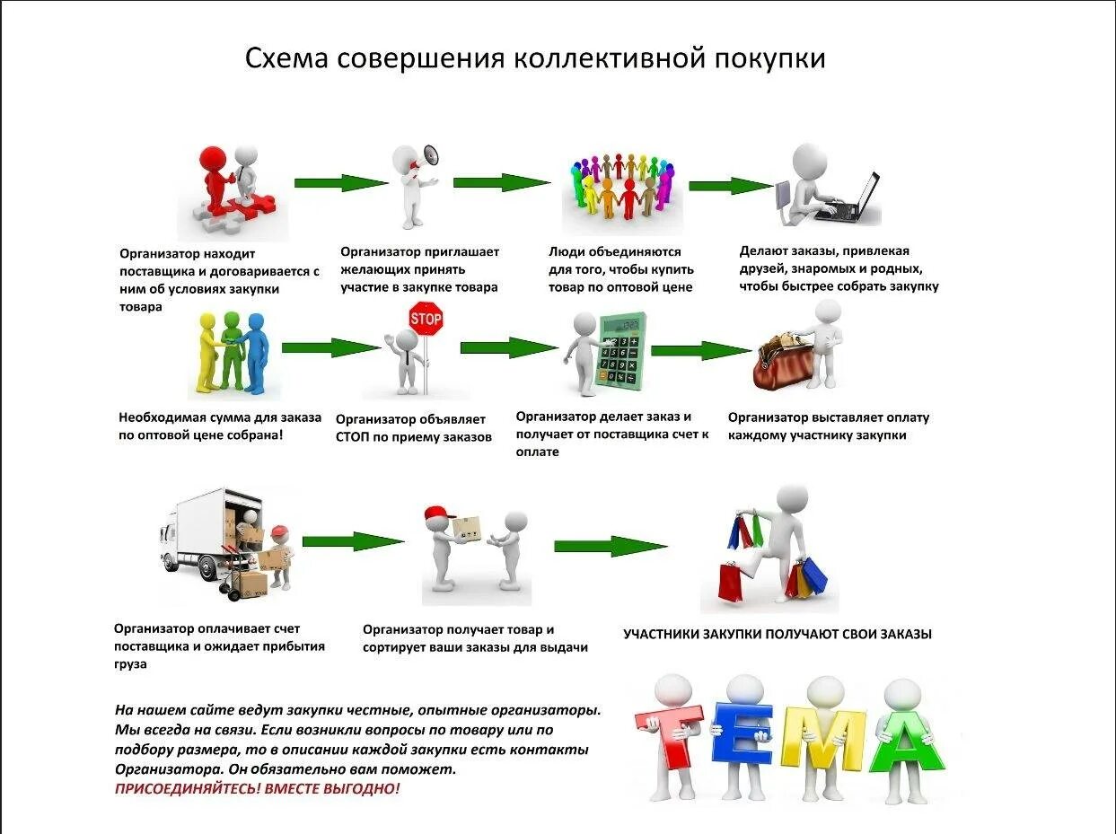 Порядок оформления покупки дома В момент получения заказа - найдено 84 фото