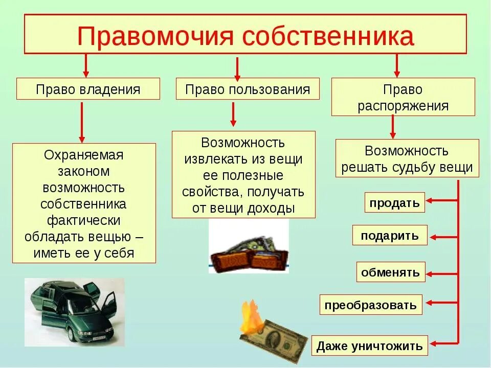 Порядок оформления права собственности квартиры Владение как правомочие собственника