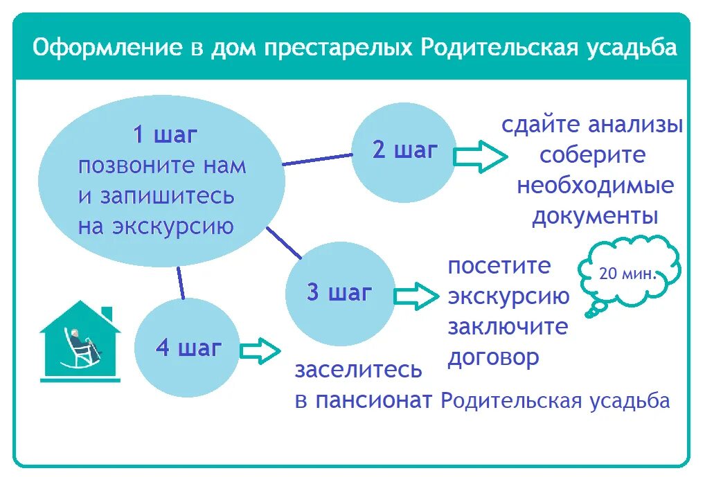 Порядок оформления престарелого дом интернат Что нужно для размещения в пансионате