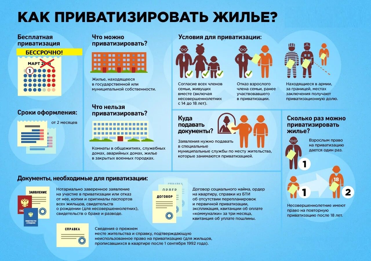 Порядок оформления приватизации квартиры в 1999 Нужно ли приватизировать квартиру: зачем нужна приватизация и не лучше ли без не