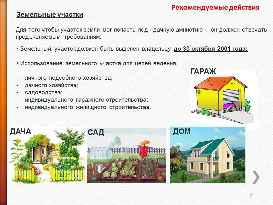 Порядок оформления продажа дома с участком Регистрация на участке без дома