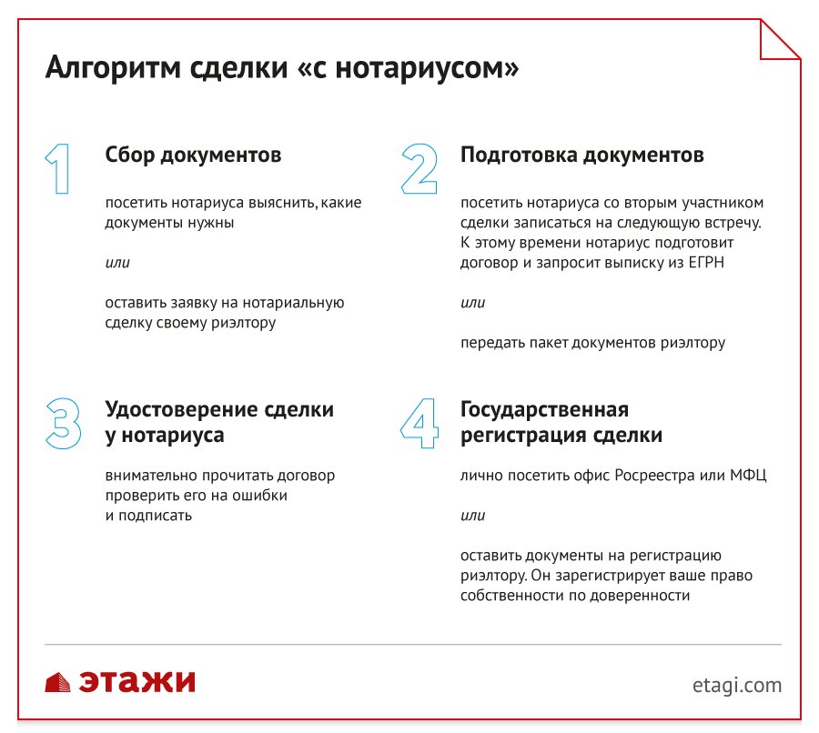 Порядок оформления продажи квартиры через мфц Обязательные документы при продаже квартиры