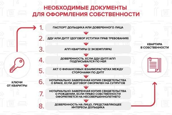 Порядок оформления продажи квартиры через мфц Приватизация гаража: с чего начать, пакет документов, рекомендации Юрист Знает