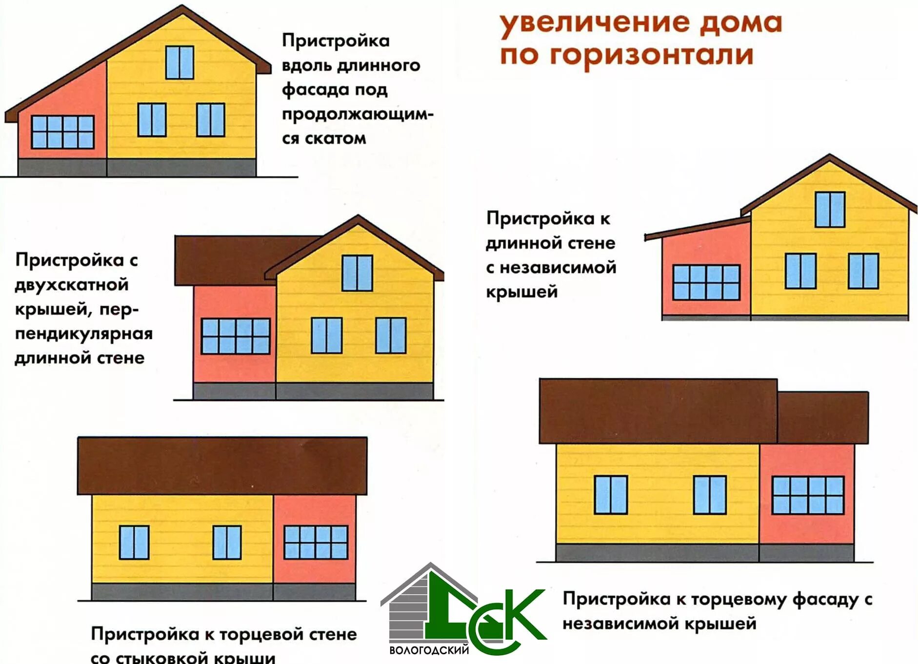 Порядок оформления реконструкции дома Как увеличить площадь коттеджа Вологодский ДСК