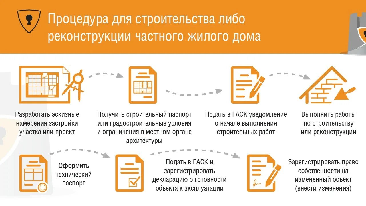 Порядок оформления реконструкции дома С чего начинать реконструкцию дома