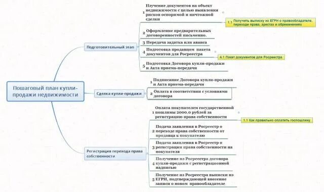 Порядок оформления сделки купли продажи квартиры МЖК, Мелькомбинат - в сторону южного. до центра 15 мин СОБСТВЕННИК - Купить 2-ко