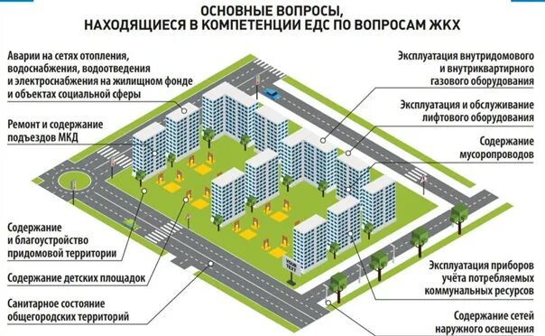 Порядок оформления строительства многоквартирных домов СОЗДАНИЕ ЕДИНЫХ ДИСПЕТЧЕРСКИХ СЛУЖБ ПО ВОПРОСАМ ЖКХ В ПОДМОСКОВЬЕ ВЫГОДНО КАК ДЛ