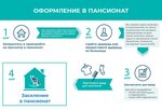 Порядок оформления в дом престарелых Пансионат документы