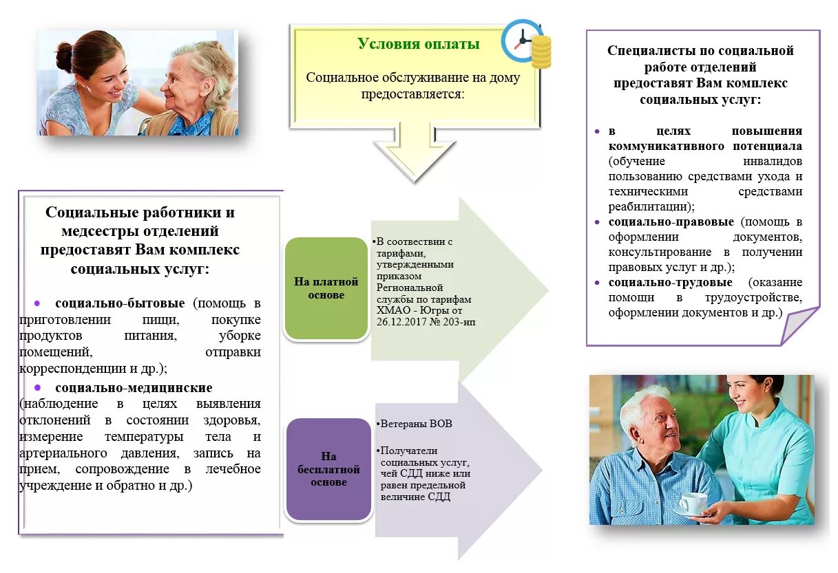 Порядок оформления в дом престарелых по соцзащите Правила социальной поддержки