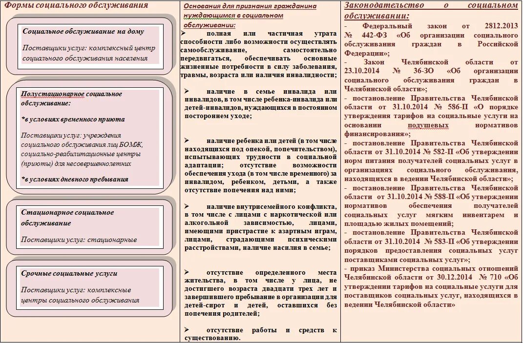 Оформление Частный дом престарелых в Минске, платный пансионат для пожилых людей