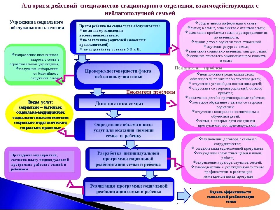 Порядок оформления в дома интернаты Изменения социального обслуживание