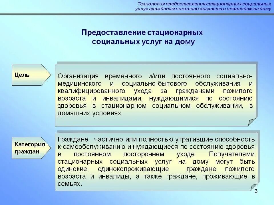 Порядок оформления в дома интернаты Типовые социальные услуги