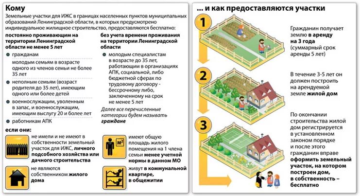 Порядок оформления земельного участка под домом Как оформить землю под гаражом в собственность: выкупить земельный участок в коо