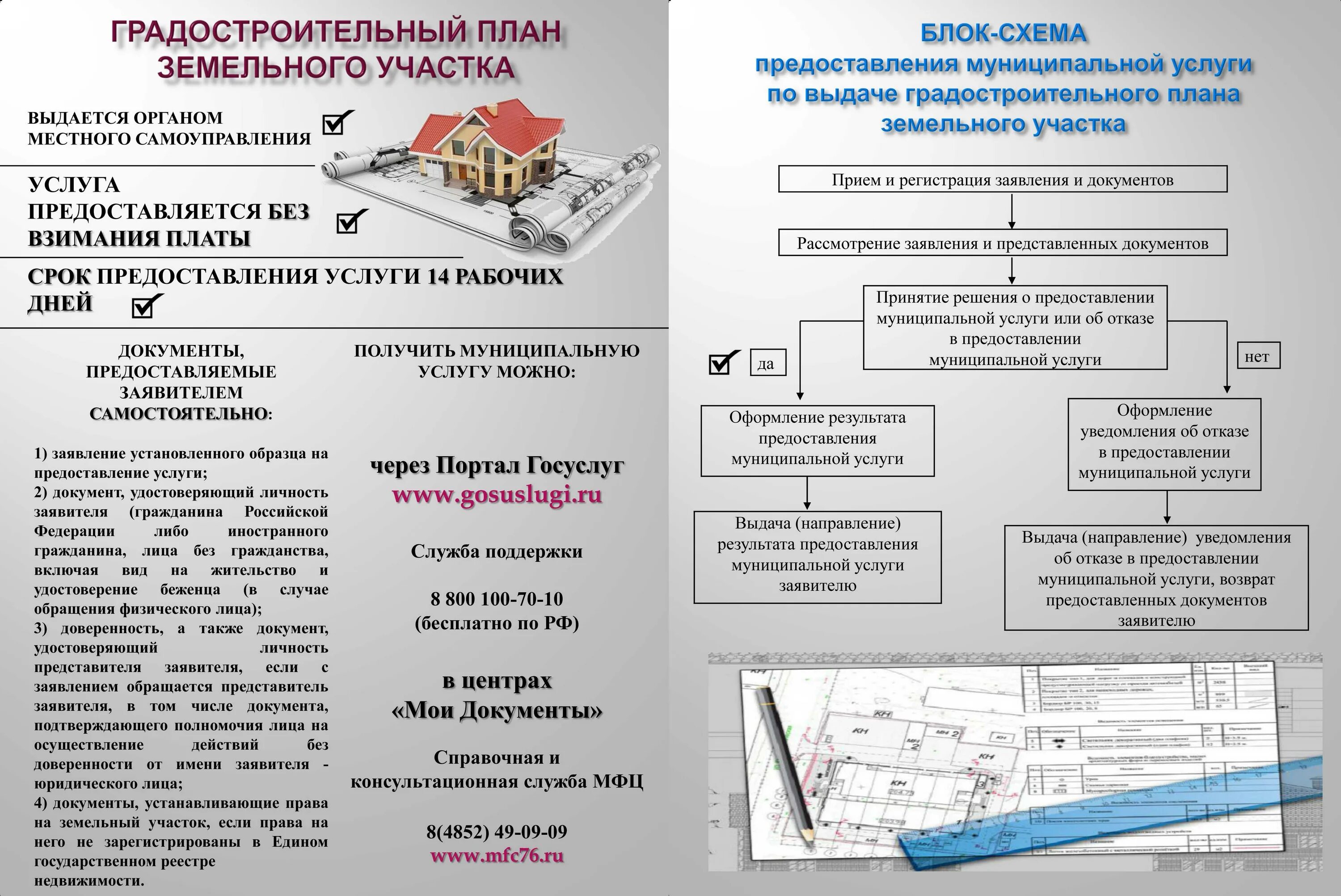 Порядок оформления земельного участка под домом Что такое ГПЗУ земельного участка и как получить его самостоятельно? Мир права