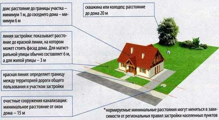 Как получить земельный участок почти бесплатно. Четыре реальных способа Юрист Пр