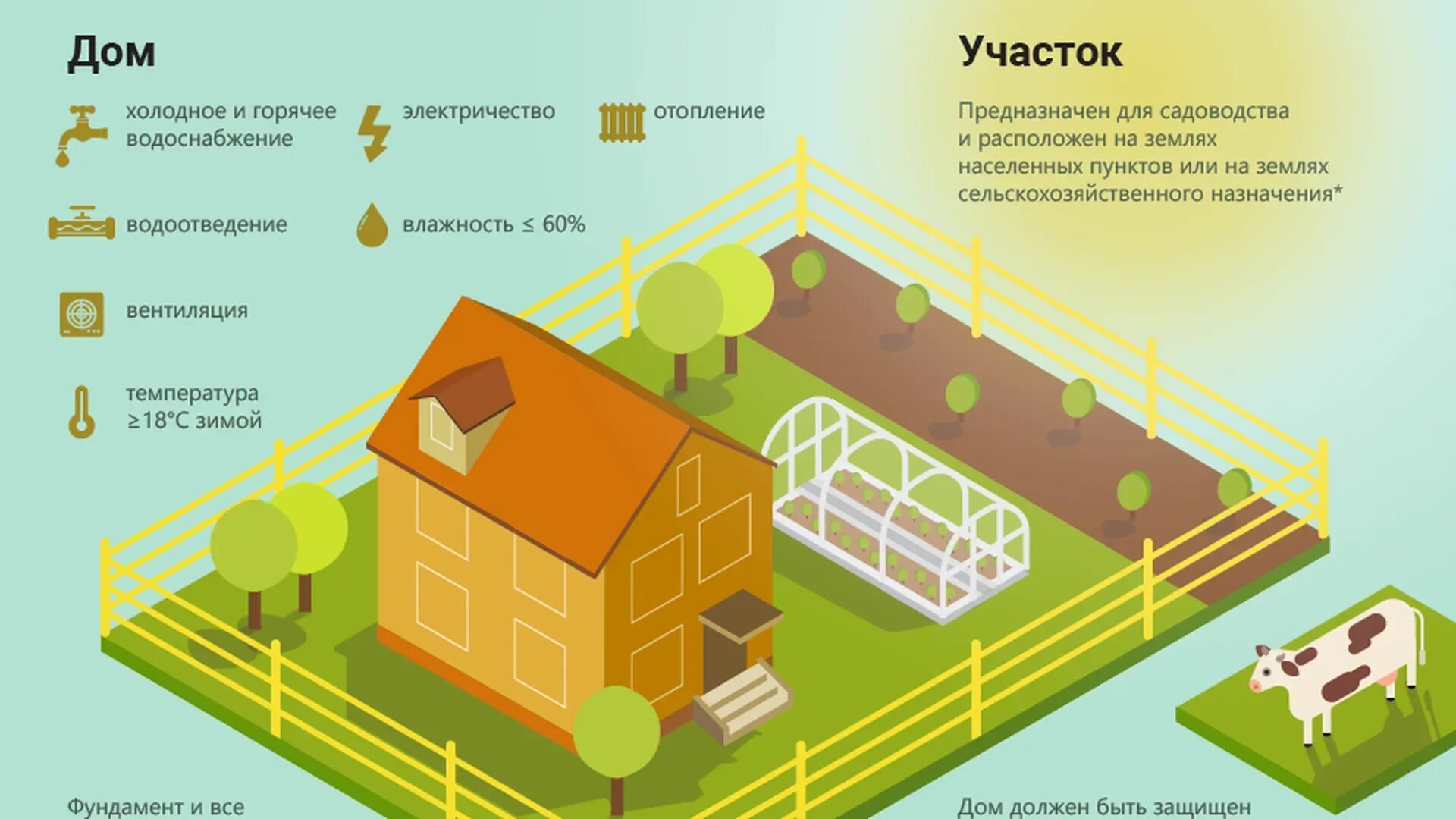 Порядок оформления земельного участка под домом Жилые дома в снт закон