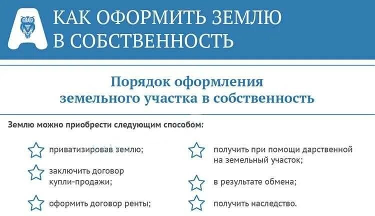 Порядок оформления земли под частным домом Оформление земельного участка в собственность при наличии жилого дома фото - Del