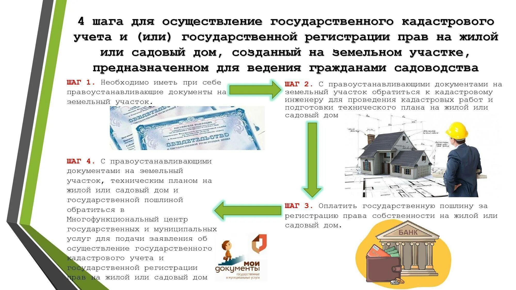 Порядок оформления земли в собственность под домом Оформить дом в собственность фото - DelaDom.ru