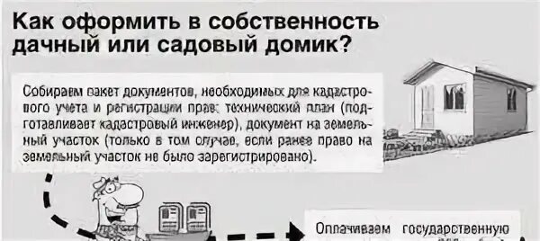 Порядок оформления земли в собственность под домом Оформление садового участка в собственность: как правильно провести процедуру, к