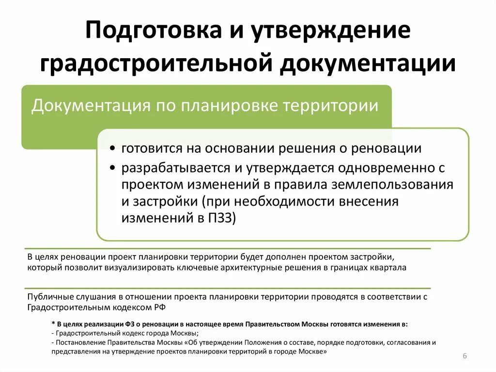 Порядок отмены документации по планировке территории Градостроительная документация порядок утверждения