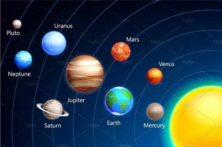 Порядок планет от солнца фото Solar System Illustration Solar system, Solar system pictures, Planets