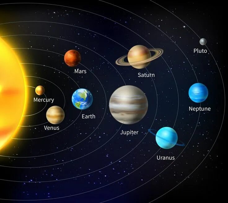 Порядок планет от солнца фото Solar System Background Hệ mặt trời, Thiên văn học, Hành tinh