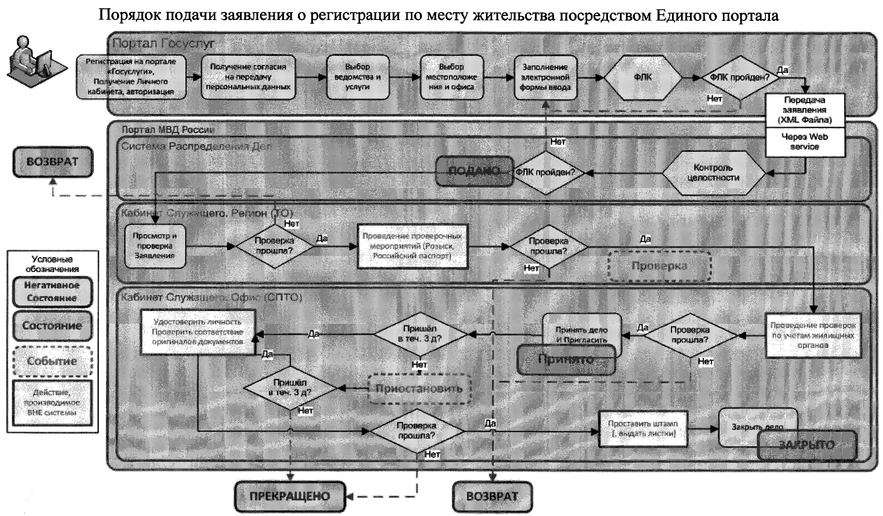 Порядок подачи заявок на разборку электросхем Приказ МВД России от 31 декабря 2017 г. № 984 "Об утверждении Административного 