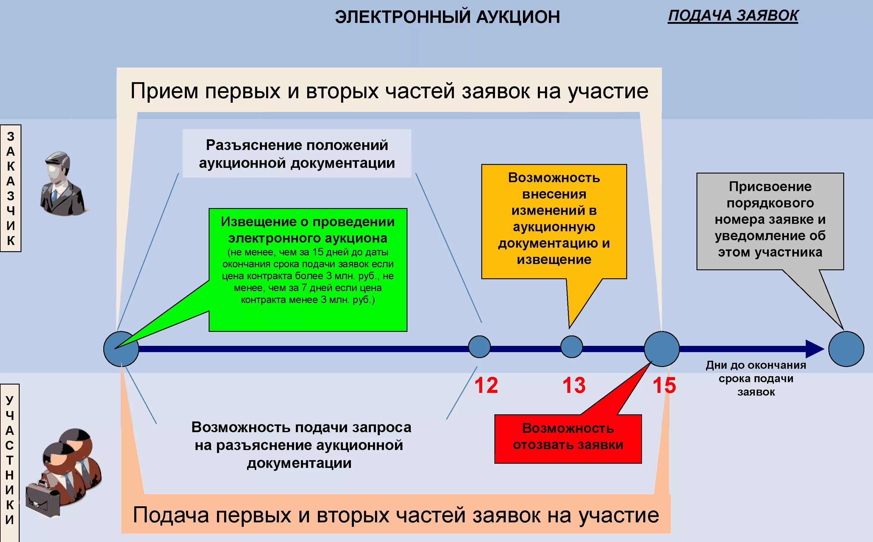 Порядок подачи заявок на разборку электросхем Методические разъяснения Минэкономразвития России по... Докипедия