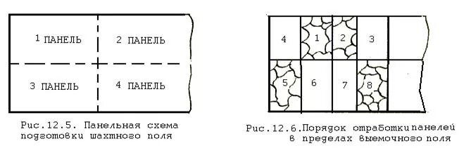 Порядок подготовки схемы расположения Погоризонтная подготовка