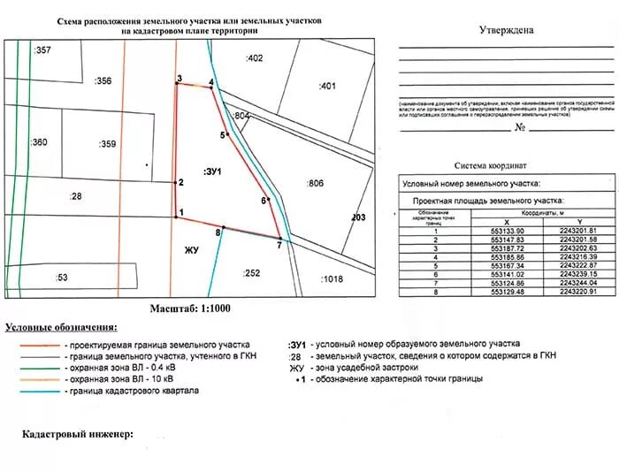 Порядок подготовки схемы расположения земельных участков Кадастровые работы, проведение - услуги центра * Центр геодезии Истра