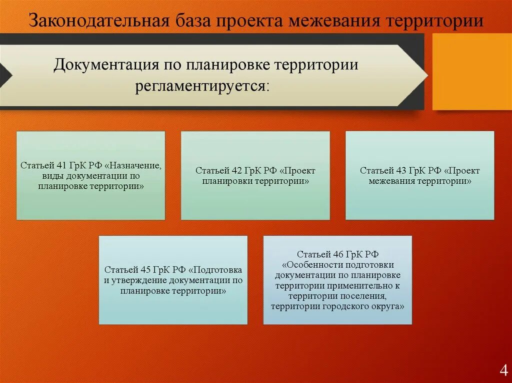 Порядок подготовки утверждения документации по планировке территории Законодательная база проекта межевания территории - презентация онлайн