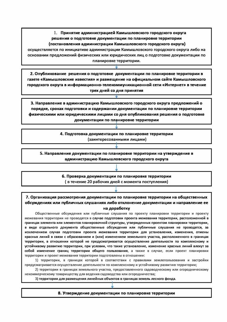 Порядок подготовки утверждения документации по планировке территории Документация по планировке территории - Градостроительство - Официальный сайт ад