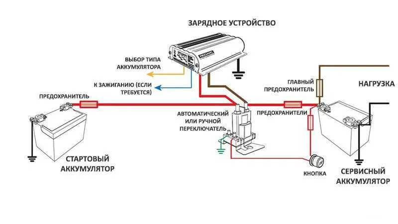 Порядок подключения аккумулятора к зарядному устройству Как поставить аккумулятор в машину: последовательность подключения плюса и минус