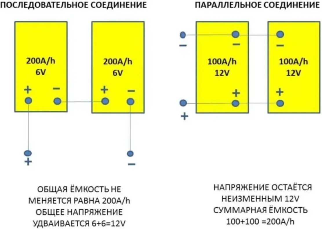 Порядок подключения аккумулятора к зарядному устройству Брусок стальной фото - DelaDom.ru