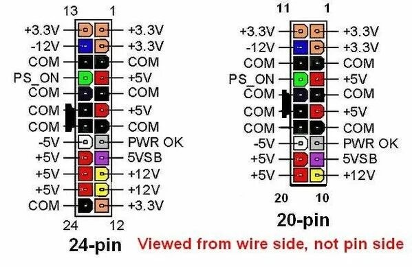 Порядок подключения блока питания в компьютере Possible power supply issue? Power, Power supply, Atx