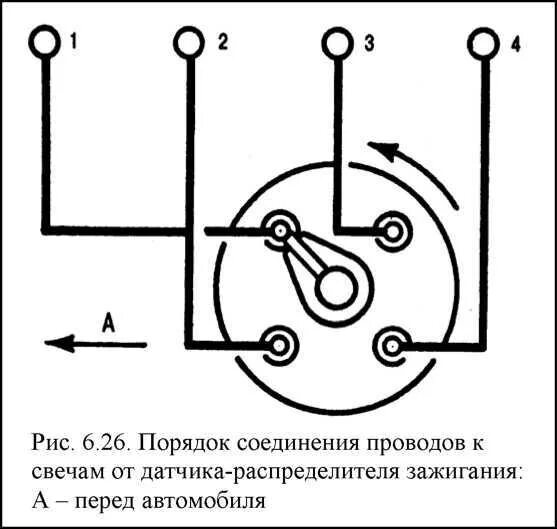 Порядок подключения бронепроводов на 402 двигателе Схема подключения бронепроводов ока