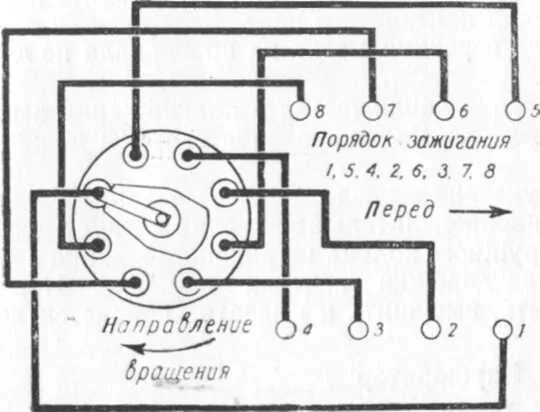 Порядок подключения бронепроводов на газ 53 Кое-что из документации 31013 - DRIVE2