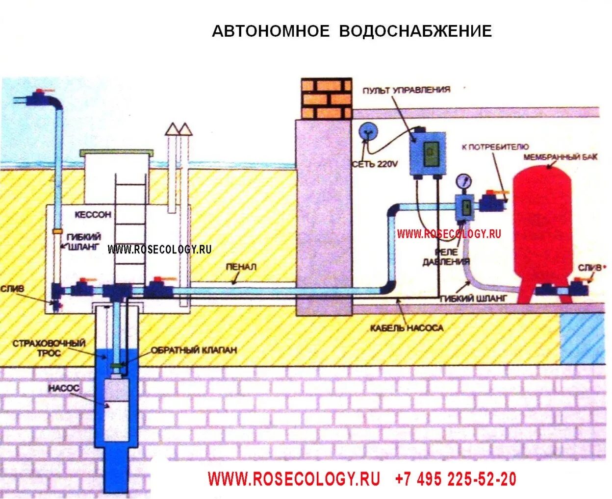 Порядок подключения частного дома к водоснабжению Кессоны для скважин