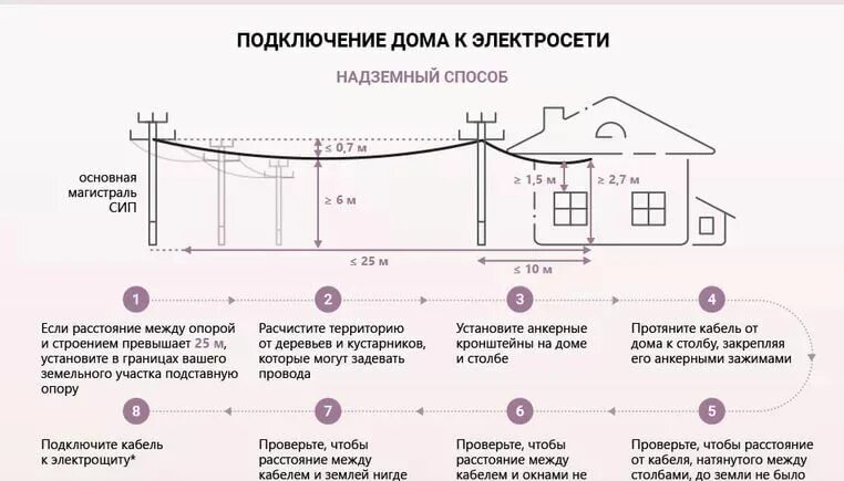 Порядок подключения электричества к земельному участку расстояние между столбами при монтаже сип: 8 тыс изображений найдено в Яндекс.Ка