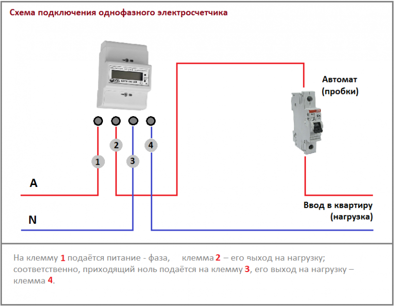 Порядок подключения электросчетчика и автоматов Проверяем правильность подключения счетчика Обзор от Пром-Каталог.Ру